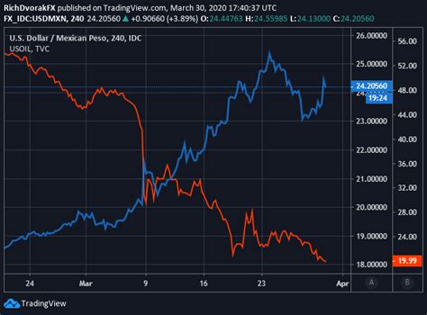 249 mxn to usd|1 MXN to USD .